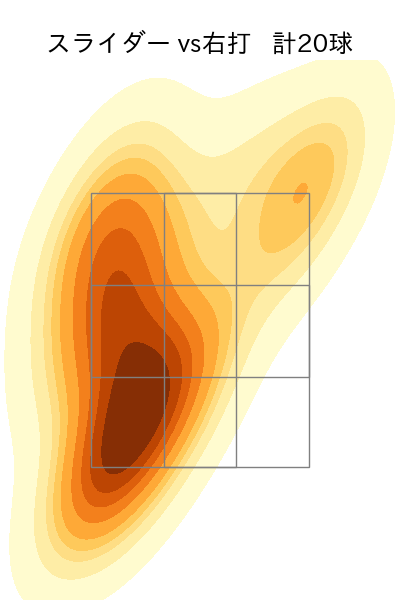 福島 蓮 配球ヒートマップ(2025年rs月)