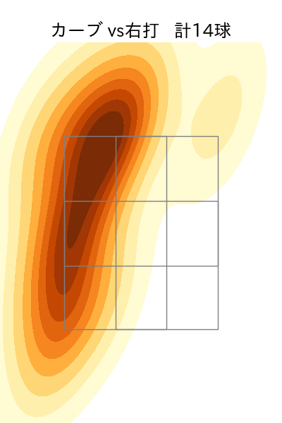 福島 蓮 配球ヒートマップ(2025年rs月)