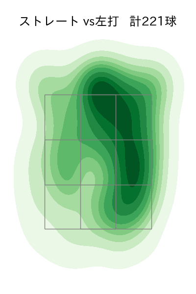 柳川 大晟 配球ヒートマップ(2025年rs月)