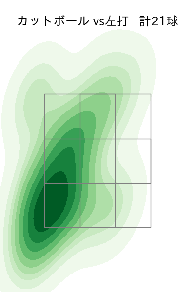 柳川 大晟 配球ヒートマップ(2025年rs月)