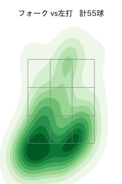 柳川 大晟 配球ヒートマップ(2025年rs月)