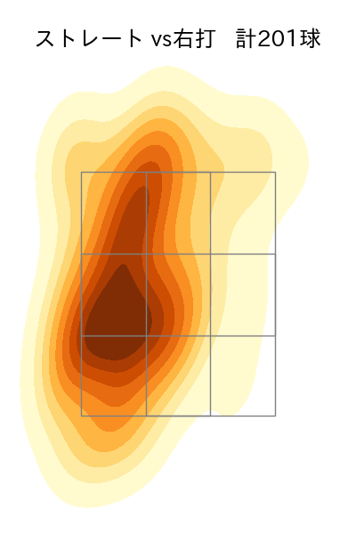 柳川 大晟 配球ヒートマップ(2025年rs月)