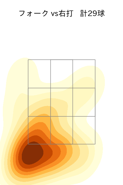 柳川 大晟 配球ヒートマップ(2025年rs月)