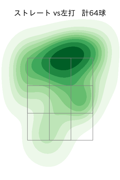 孫 易磊 配球ヒートマップ(2025年rs月)