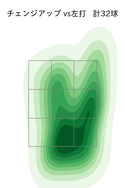 孫 易磊 配球ヒートマップ(2025年rs月)