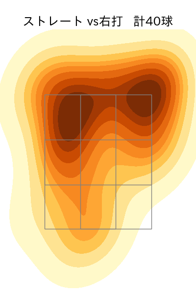 孫 易磊 配球ヒートマップ(2025年rs月)