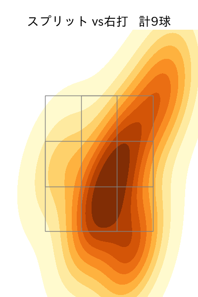 孫 易磊 配球ヒートマップ(2025年rs月)