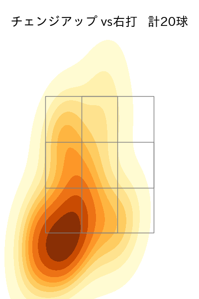 孫 易磊 配球ヒートマップ(2025年rs月)