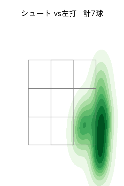 大竹 寛 配球ヒートマップ(2021年3月)