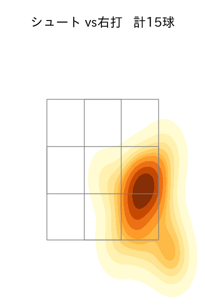 大竹 寛 配球ヒートマップ(2021年3月)
