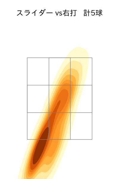 大竹 寛 配球ヒートマップ(2021年3月)