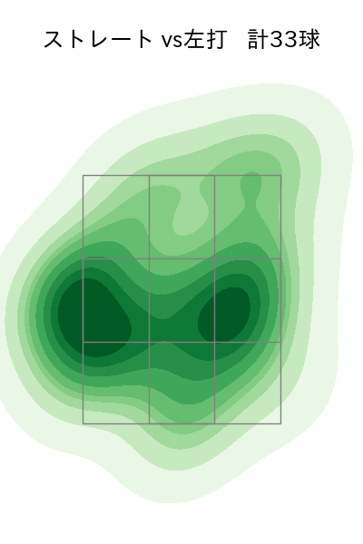 野上 亮磨 配球ヒートマップ(2021年4月)