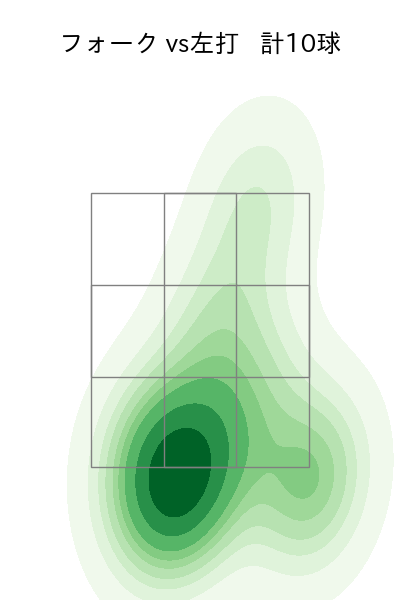 野上 亮磨 配球ヒートマップ(2021年4月)