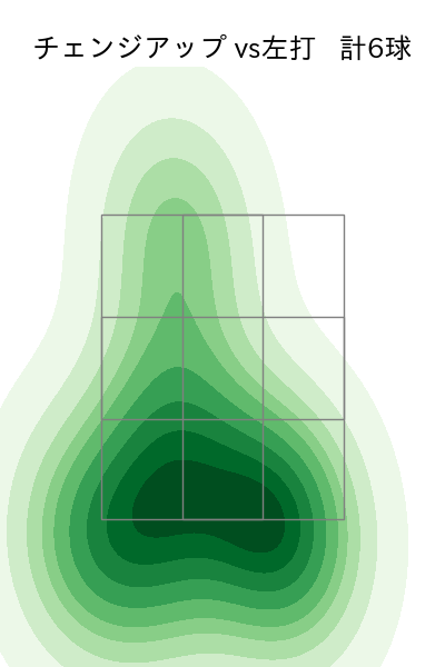 野上 亮磨 配球ヒートマップ(2021年4月)