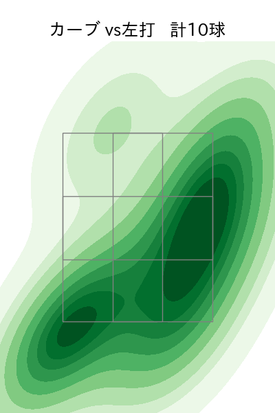 野上 亮磨 配球ヒートマップ(2021年4月)