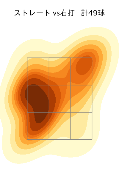 野上 亮磨 配球ヒートマップ(2021年4月)