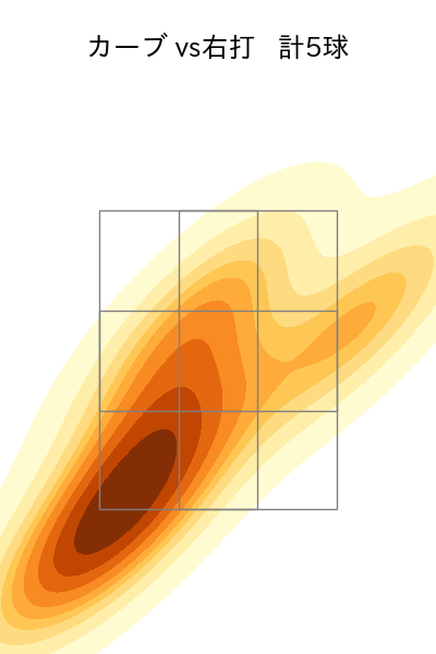 野上 亮磨 配球ヒートマップ(2021年4月)