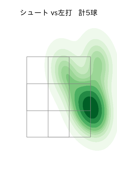 菅野 智之 配球ヒートマップ(2021年7月)