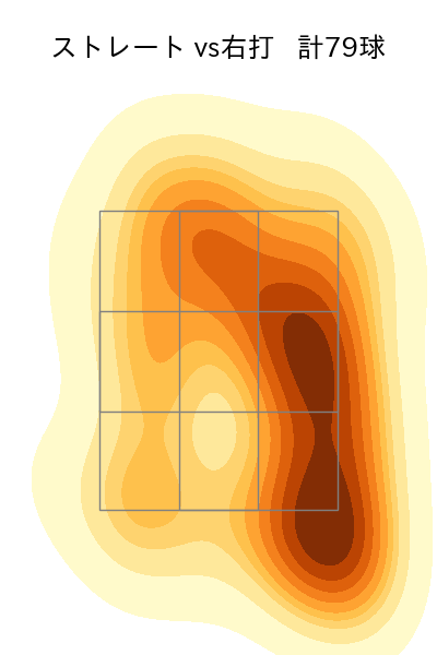 髙橋 優貴 配球ヒートマップ(2021年8月)