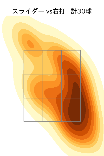髙橋 優貴 配球ヒートマップ(2021年8月)