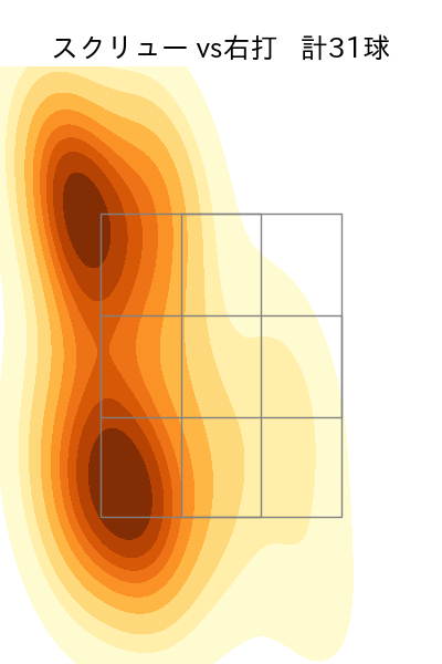 髙橋 優貴 配球ヒートマップ(2021年8月)