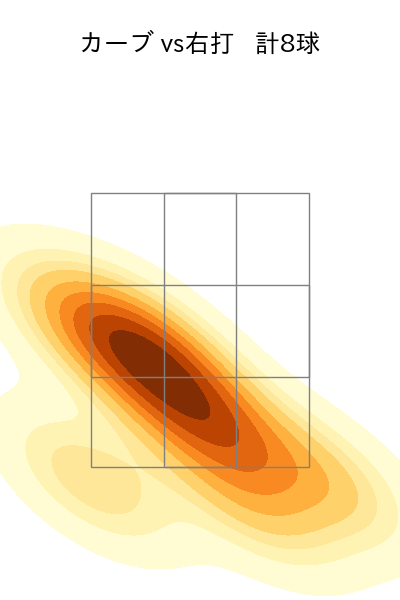 髙橋 優貴 配球ヒートマップ(2021年8月)