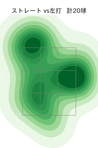 鍵谷 陽平 配球ヒートマップ(2021年9月)
