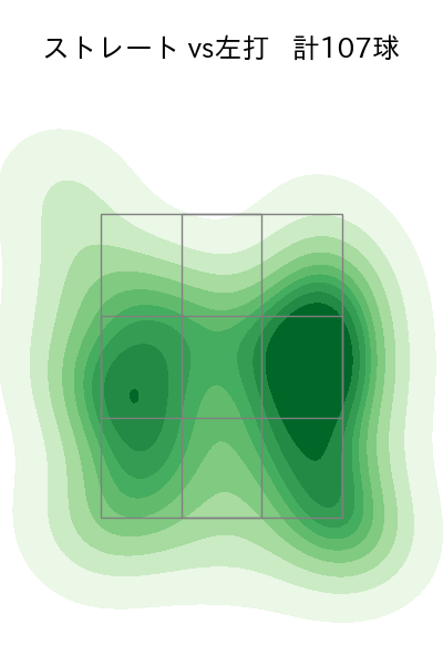 メルセデス 配球ヒートマップ(2021年9月)