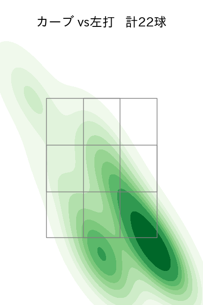 メルセデス 配球ヒートマップ(2021年9月)