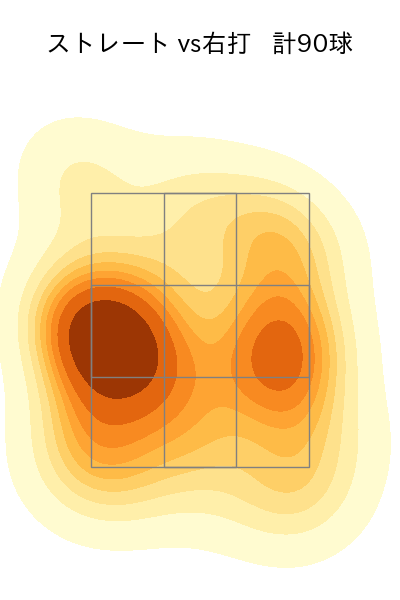 メルセデス 配球ヒートマップ(2021年9月)