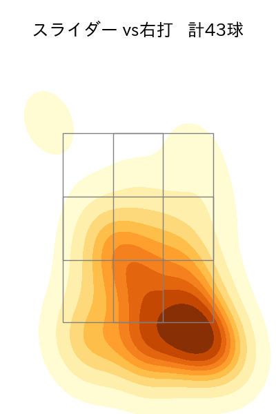 メルセデス 配球ヒートマップ(2021年9月)