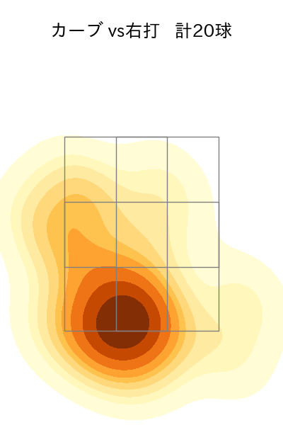 メルセデス 配球ヒートマップ(2021年9月)