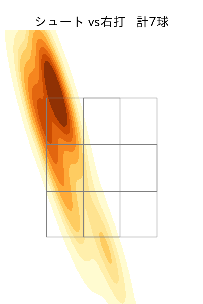 中川 皓太 配球ヒートマップ(2021年ps月)