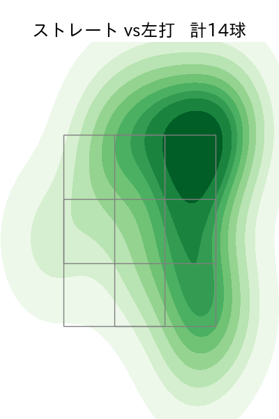 鍵谷 陽平 配球ヒートマップ(2021年st月)
