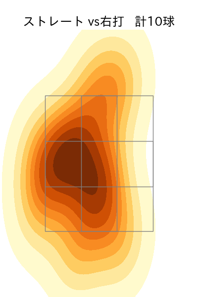 鍵谷 陽平 配球ヒートマップ(2021年st月)