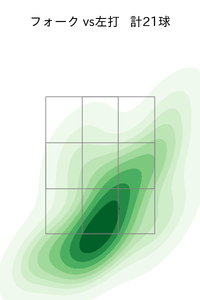 大勢 配球ヒートマップ(2022年4月)