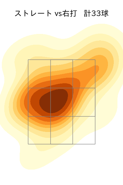 大勢 配球ヒートマップ(2022年4月)