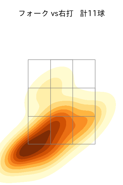 大勢 配球ヒートマップ(2022年4月)