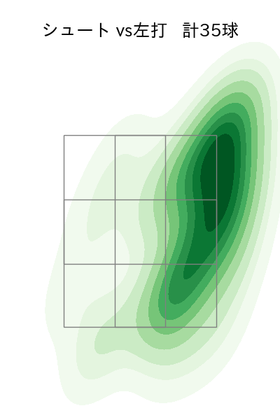 山﨑 伊織 配球ヒートマップ(2022年4月)
