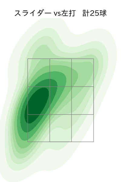 山﨑 伊織 配球ヒートマップ(2022年4月)
