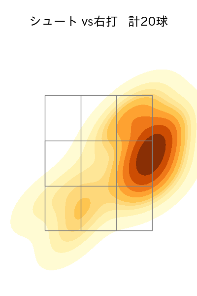 山﨑 伊織 配球ヒートマップ(2022年4月)