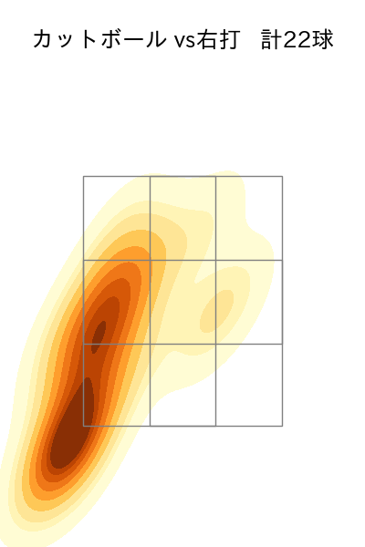 山﨑 伊織 配球ヒートマップ(2022年4月)