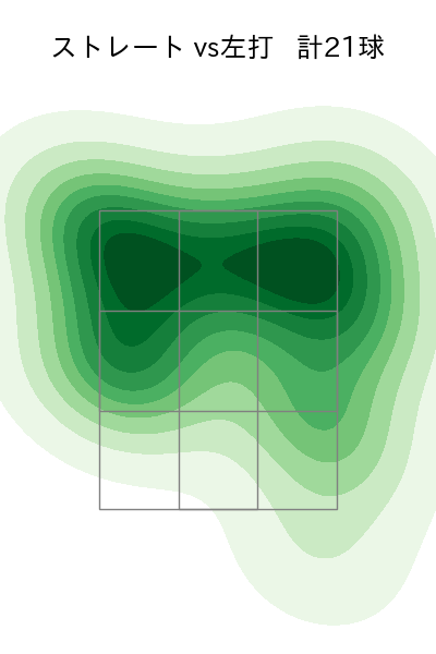 ビエイラ 配球ヒートマップ(2022年4月)
