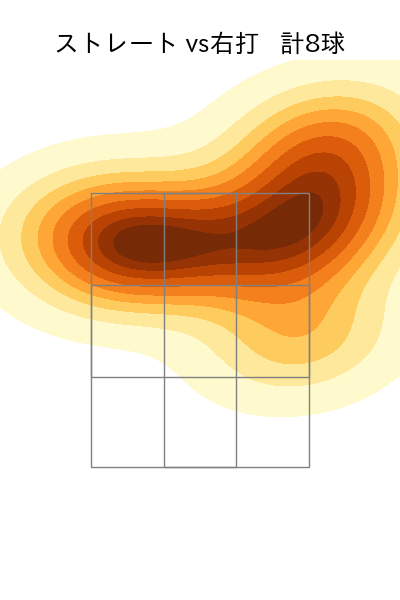 ビエイラ 配球ヒートマップ(2022年4月)