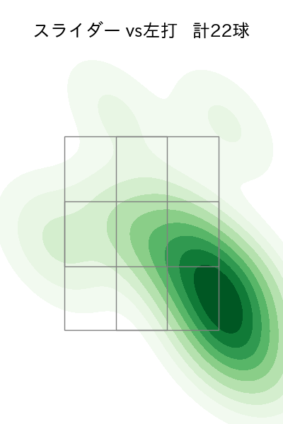 高梨 雄平 配球ヒートマップ(2022年4月)