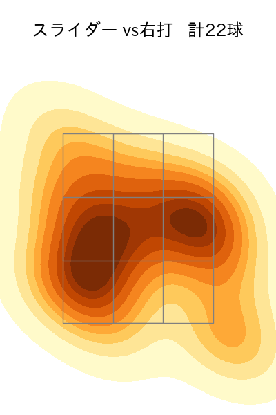 高梨 雄平 配球ヒートマップ(2022年4月)