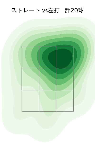 直江 大輔 配球ヒートマップ(2022年4月)