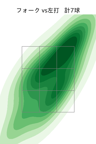 直江 大輔 配球ヒートマップ(2022年4月)