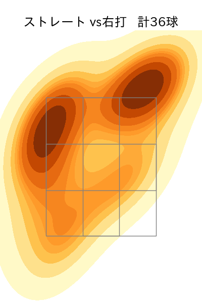 直江 大輔 配球ヒートマップ(2022年4月)