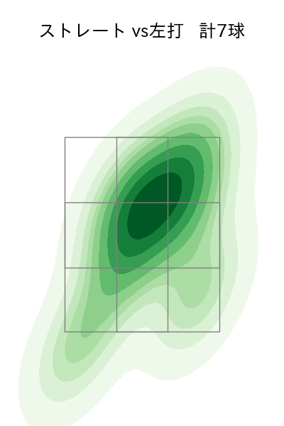 菊地 大稀 配球ヒートマップ(2022年4月)
